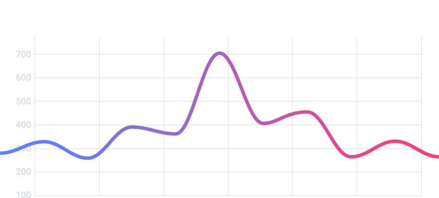 Complex statistics functionality